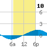 Ship Shoal Light tide chart for Wednesday, February 10, 2021