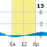 Ship Shoal Light tide chart for Saturday, February 13, 2021