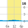 Ship Shoal Light tide chart for Tuesday, February 16, 2021