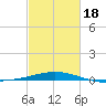Ship Shoal Light tide chart for Thursday, February 18, 2021