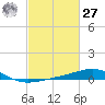 Ship Shoal Light tide chart for Saturday, February 27, 2021