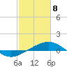 Ship Shoal Light tide chart for Monday, February 8, 2021