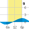 Ship Shoal Light tide chart for Tuesday, February 9, 2021