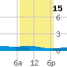 Ship Shoal Light tide chart for Monday, March 15, 2021