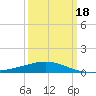 Ship Shoal Light tide chart for Thursday, March 18, 2021