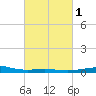 Ship Shoal Light tide chart for Monday, March 1, 2021