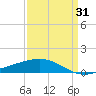 Ship Shoal Light tide chart for Wednesday, March 31, 2021