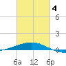 Ship Shoal Light tide chart for Thursday, March 4, 2021