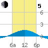 Ship Shoal Light tide chart for Friday, March 5, 2021