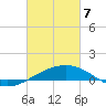 Ship Shoal Light tide chart for Sunday, March 7, 2021