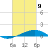 Ship Shoal Light tide chart for Tuesday, March 9, 2021