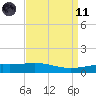 Ship Shoal Light tide chart for Sunday, April 11, 2021