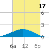 Ship Shoal Light tide chart for Saturday, April 17, 2021