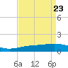 Ship Shoal Light tide chart for Friday, April 23, 2021