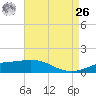 Ship Shoal Light tide chart for Monday, April 26, 2021