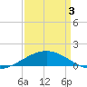 Ship Shoal Light tide chart for Saturday, April 3, 2021