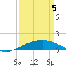 Ship Shoal Light tide chart for Monday, April 5, 2021