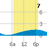 Ship Shoal Light tide chart for Wednesday, April 7, 2021