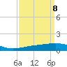 Ship Shoal Light tide chart for Thursday, April 8, 2021