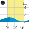Ship Shoal Light tide chart for Tuesday, May 11, 2021