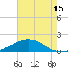 Ship Shoal Light tide chart for Saturday, May 15, 2021