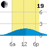 Ship Shoal Light tide chart for Wednesday, May 19, 2021
