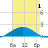 Ship Shoal Light tide chart for Saturday, May 1, 2021