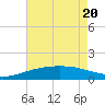 Ship Shoal Light tide chart for Thursday, May 20, 2021