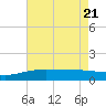 Ship Shoal Light tide chart for Friday, May 21, 2021