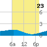 Ship Shoal Light tide chart for Sunday, May 23, 2021