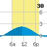 Ship Shoal Light tide chart for Sunday, May 30, 2021