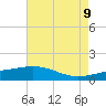 Ship Shoal Light tide chart for Sunday, May 9, 2021