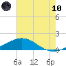 Ship Shoal Light tide chart for Thursday, June 10, 2021