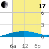 Ship Shoal Light tide chart for Thursday, June 17, 2021