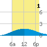 Ship Shoal Light tide chart for Tuesday, June 1, 2021