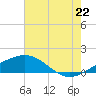 Ship Shoal Light tide chart for Tuesday, June 22, 2021