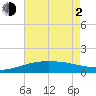 Ship Shoal Light tide chart for Wednesday, June 2, 2021