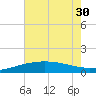 Ship Shoal Light tide chart for Wednesday, June 30, 2021