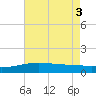 Ship Shoal Light tide chart for Thursday, June 3, 2021