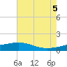 Ship Shoal Light tide chart for Saturday, June 5, 2021
