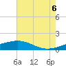Ship Shoal Light tide chart for Sunday, June 6, 2021