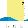 Ship Shoal Light tide chart for Monday, June 7, 2021