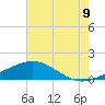 Ship Shoal Light tide chart for Wednesday, June 9, 2021