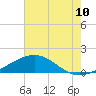 Ship Shoal Light tide chart for Saturday, July 10, 2021