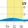 Ship Shoal Light tide chart for Thursday, July 15, 2021