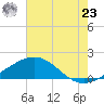 Ship Shoal Light tide chart for Friday, July 23, 2021