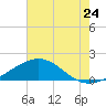 Ship Shoal Light tide chart for Saturday, July 24, 2021