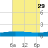 Ship Shoal Light tide chart for Thursday, July 29, 2021