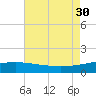 Ship Shoal Light tide chart for Friday, July 30, 2021