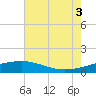 Ship Shoal Light tide chart for Saturday, July 3, 2021